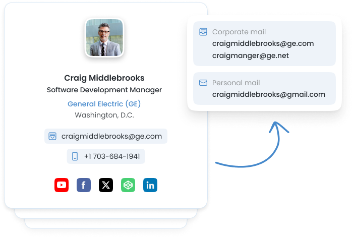 Recognize and Engage with Your Website Visitors
