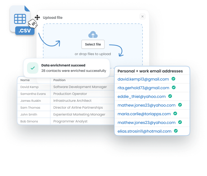 Recognize and Engage with Your Website Visitors
