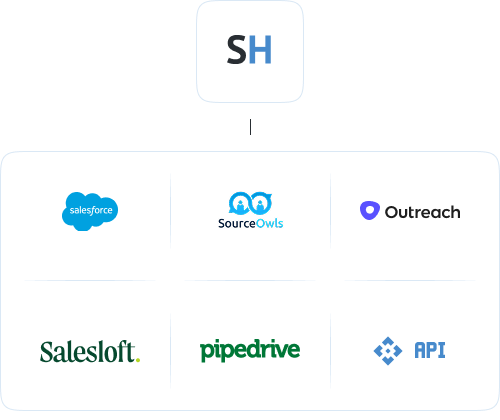 Integrations desktop