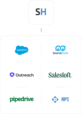 Integrations mobile